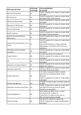 2025 Apprenticeship Qualifications