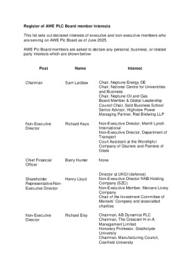Register of AWE Board Members Declaration of Interests – June 2025
