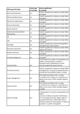 Qualifications Matrix 2026