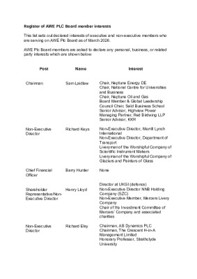 Board of Directors Declaration of Interests – March 2026